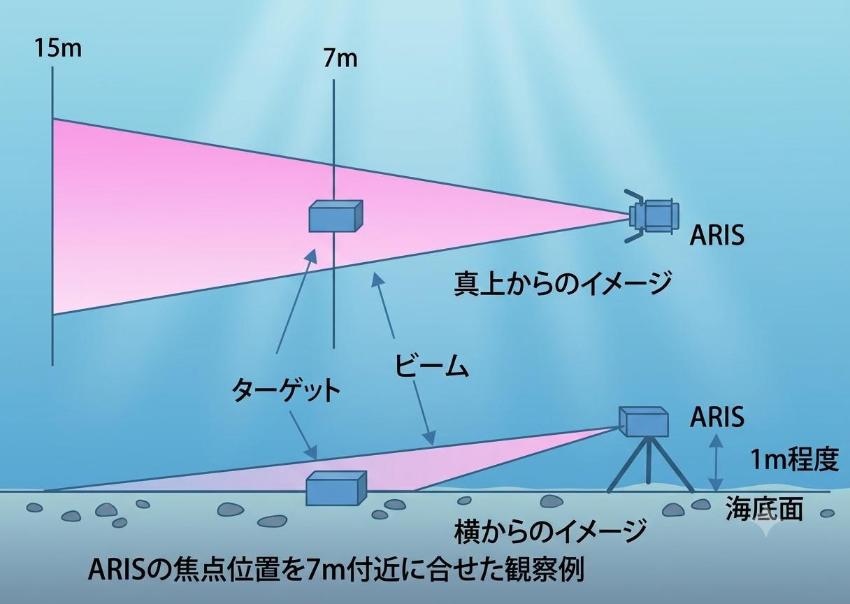 水中音響カメラARISイメージ